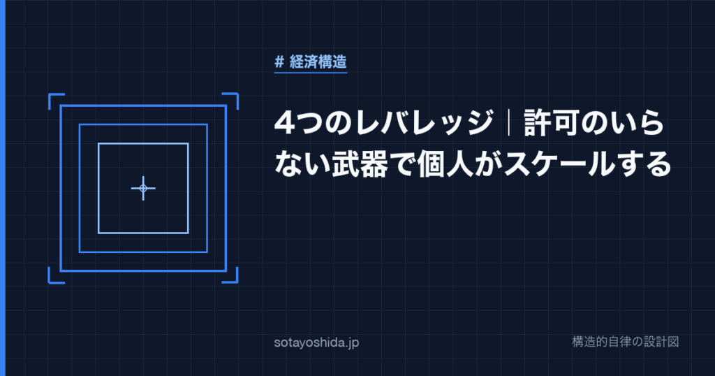 4つのレバレッジ｜許可のいらない武器で個人がスケールする