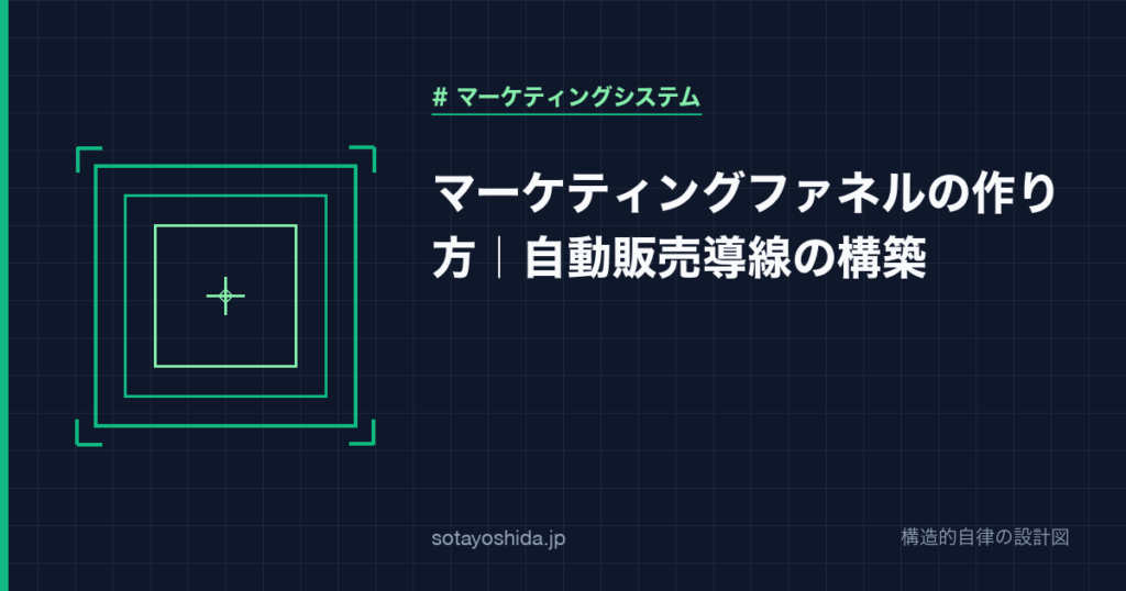 マーケティングファネルの作り方｜自動販売導線の構築