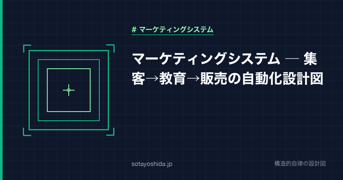 マーケティングシステム ─ 集客→教育→販売の自動化設計図