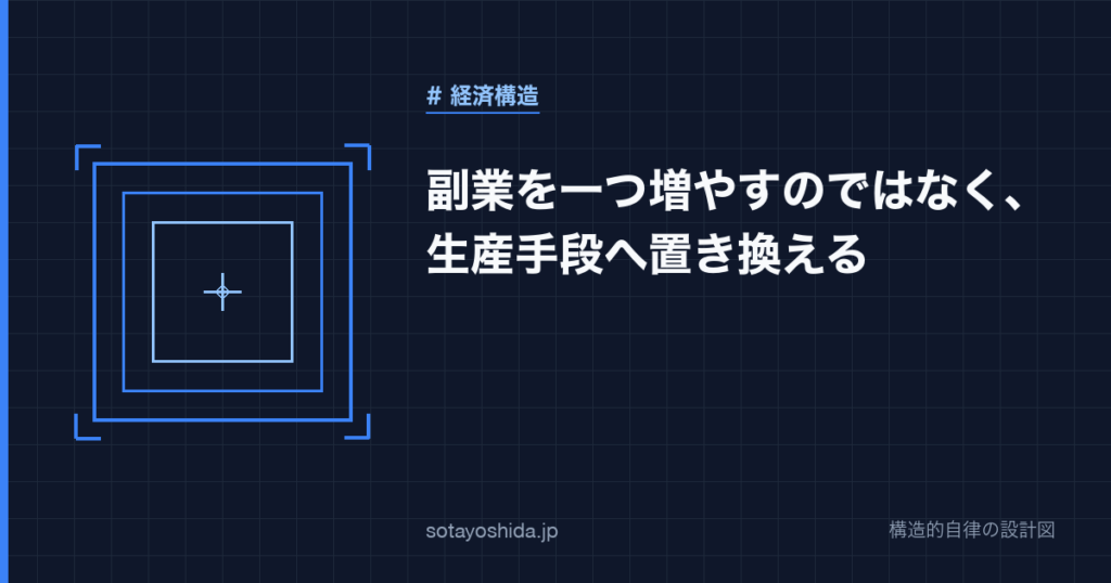 副業を一つ増やすのではなく、生産手段へ置き換える