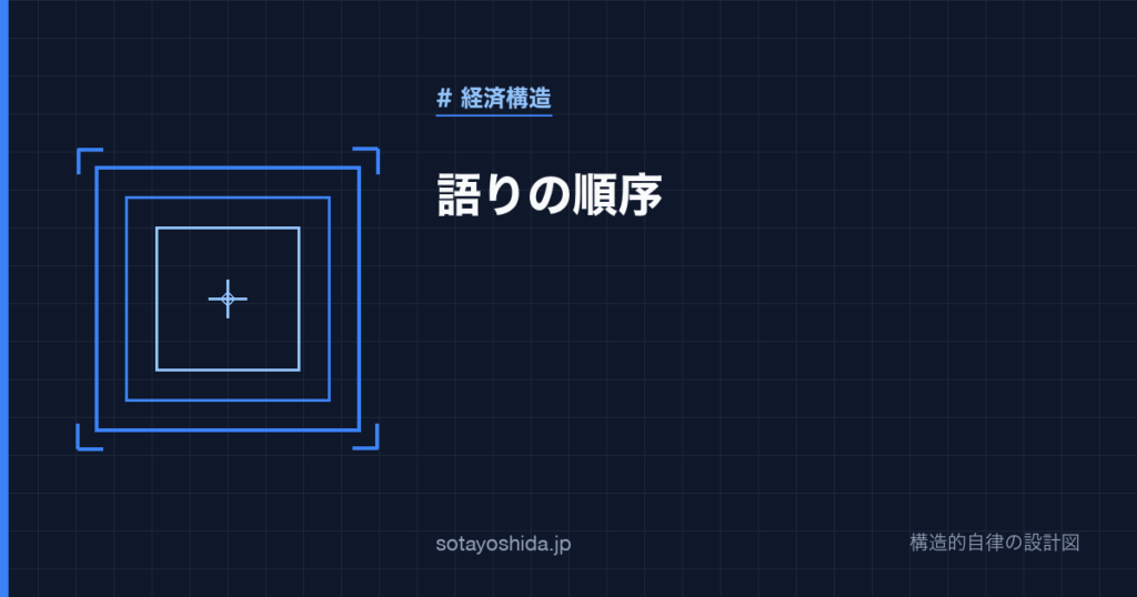 語りの順序