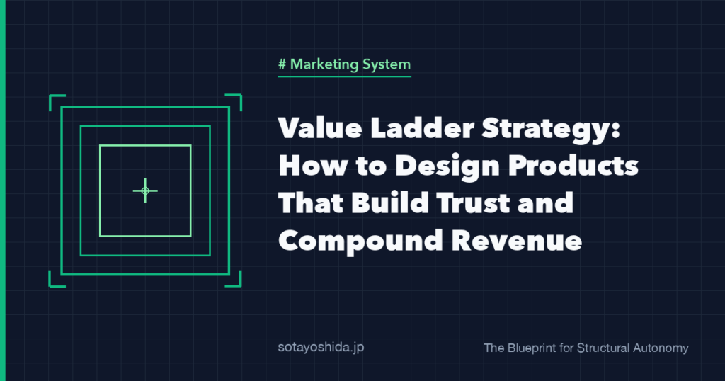 Value Ladder Strategy: How to Design Products That Build Trust and Compound Revenue