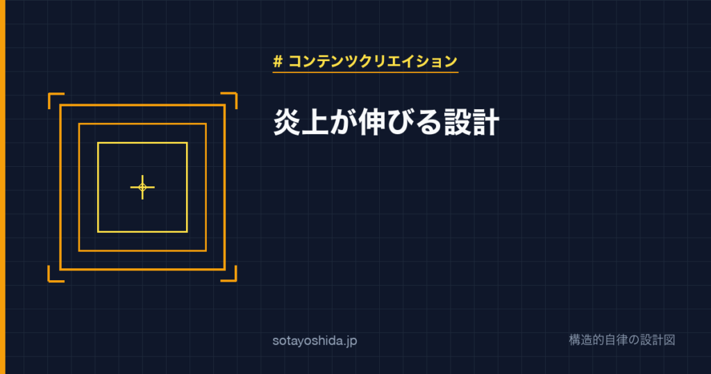 炎上が伸びる設計