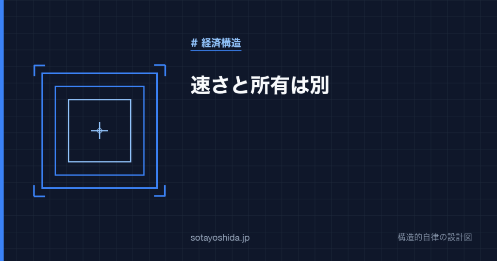 速さと所有は別