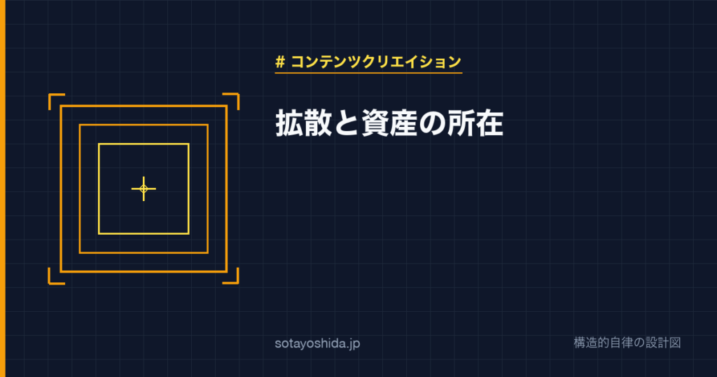 拡散と資産の所在