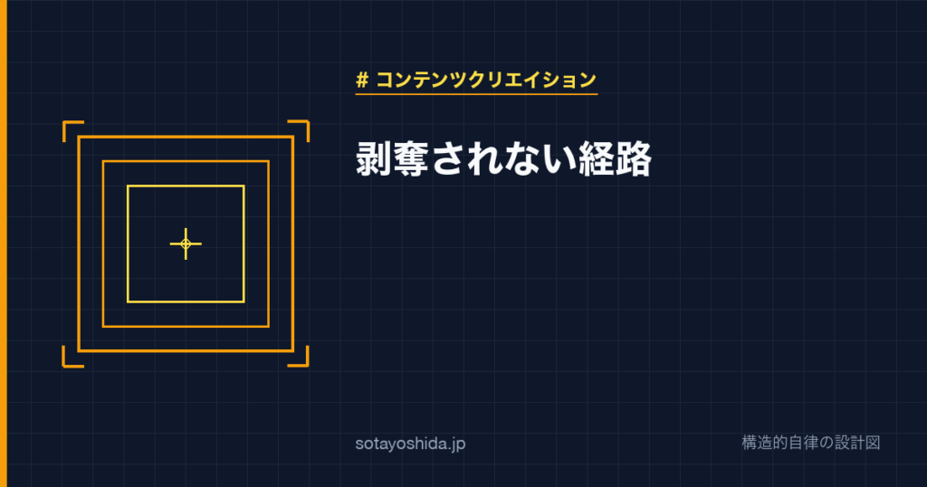 剥奪されない経路