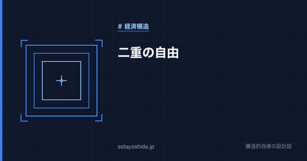 二重の自由