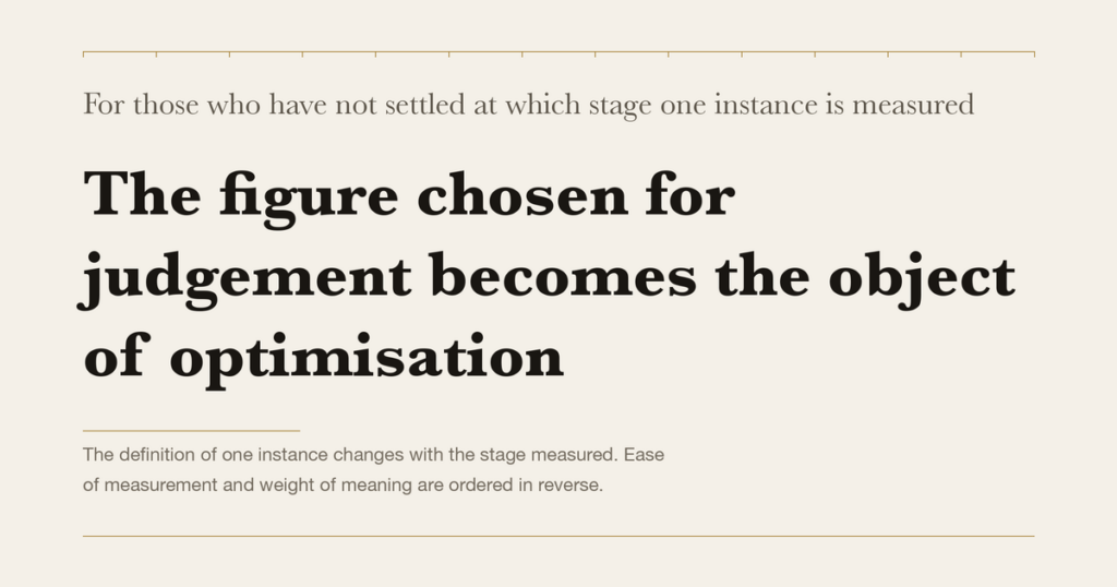For those who have not settled at which stage one instance is measured — The figure chosen for judgement becomes the object of optimisation