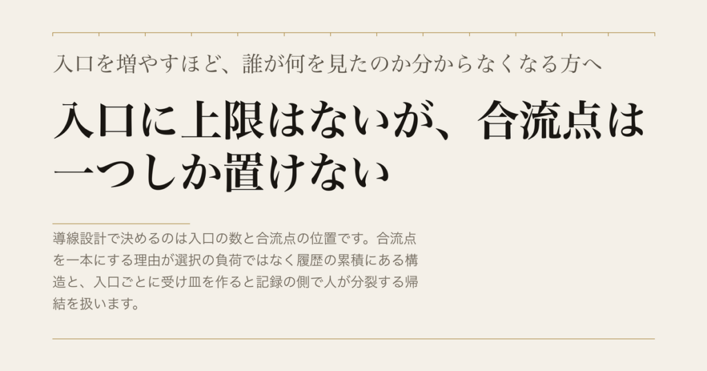 入口を増やすほど、誰が何を見たのか分からなくなる方へ／入口に上限はないが、合流点は一つしか置けない