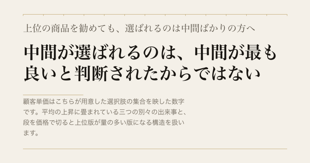 上位の商品を勧めても、選ばれるのは中間ばかりの方へ／中間が選ばれるのは、中間が最も良いと判断されたからではない
