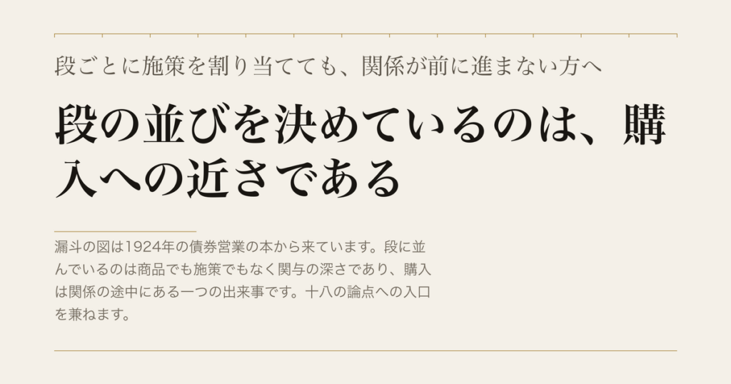 段ごとに施策を割り当てても、関係が前に進まない方へ／段の並びを決めているのは、購入への近さである