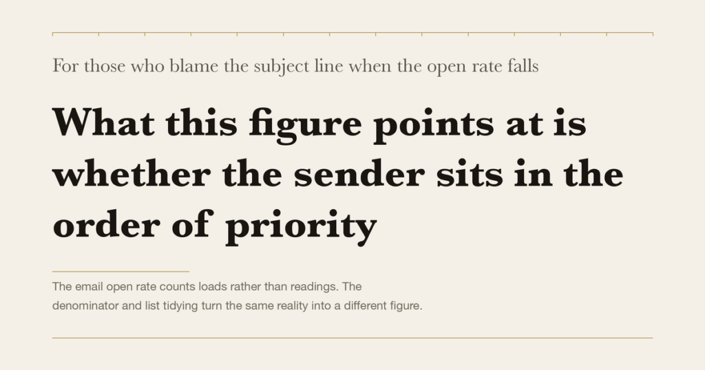 For those who blame the subject line when the open rate falls — What this figure points at is whether the sender sits in the order of priority