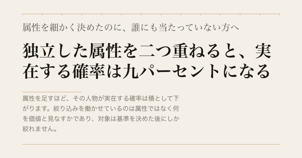 属性を細かく決めたのに、誰にも当たっていない方へ／独立した属性を二つ重ねると、実在する確率は九パーセントになる