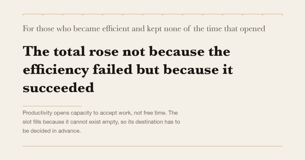 For those who became efficient and kept none of the time that opened — The total rose not because the efficiency failed but because it succeeded