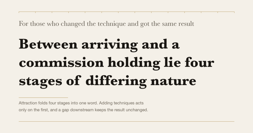 For those who changed the technique and got the same result — Between arriving and a commission holding lie four stages of differing nature