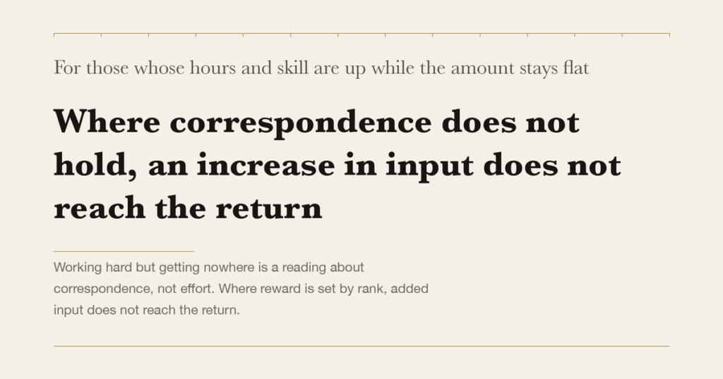 For those whose hours and skill are up while the amount stays flat — Where correspondence does not hold, an increase in input does not reach the return